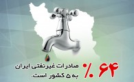پوستر/ ۶۴ درصد صادرات غیرنفتی ایران به ۵ کشور است