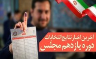 نتایج آرا انتخابات یازدهمین دوره مجلس شورای اسلامی در ایرانشهر اعلام شد