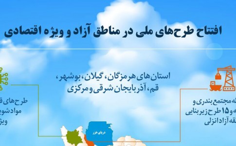 اینفوگرافیک/ افتتاح طرح‌های ملی در مناطق آزاد و ویژه اقتصادی