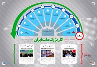 اینفوگرافی/کار بزرگ ملت ایران