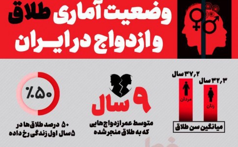 اینفوگرافیک / وضعیت آماری طلاق و ازدواج در ایران
