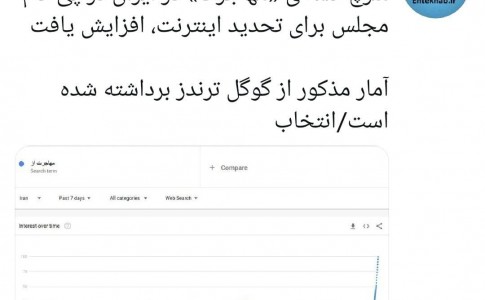 تداوم تلاش های دولت برای تشویش اذهان مردم اینبار با رسانه های حسن روحانی!